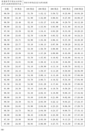 四川省体育考试评分标准?(省四川体育馆游泳收费标准)-图3 四川省体育考试评分标准?(省四川体育馆游泳收费标准)-图3