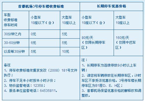 机场航站楼能停车多久？(首都t3停车场收费标准)