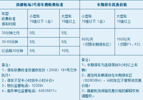 机场航站楼能停车多久?(首都t3停车场收费标准)-图2 机场航站楼能停车多久?(首都t3停车场收费标准)-图2