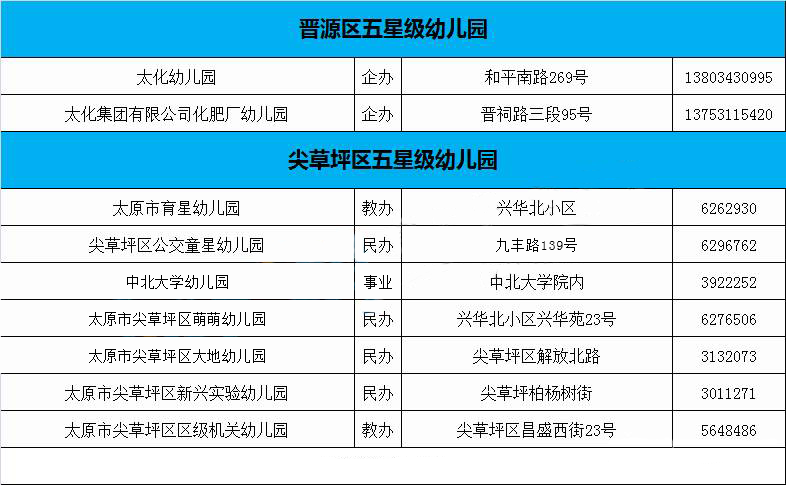 太原十大最好的私立幼儿园?(太原滨东检测站收费)-图1 太原十大最好的私立幼儿园?(太原滨东检测站收费)-图1