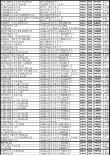 太原十大最好的私立幼儿园?(太原滨东检测站收费)-图2 太原十大最好的私立幼儿园?(太原滨东检测站收费)-图2