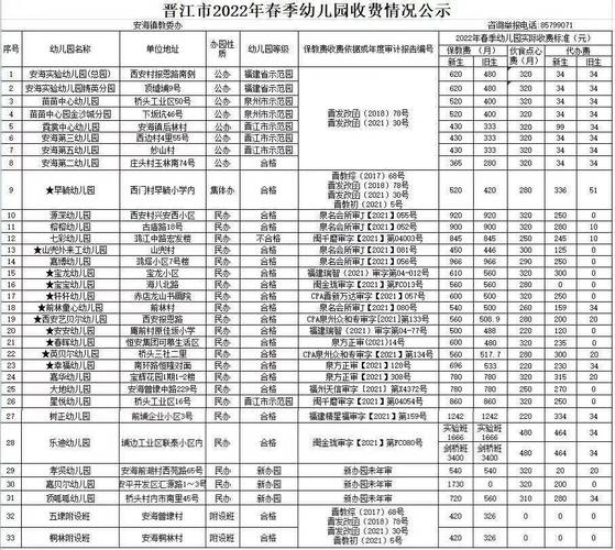 太原十大最好的私立幼儿园?(太原滨东检测站收费)-图3 太原十大最好的私立幼儿园?(太原滨东检测站收费)-图3
