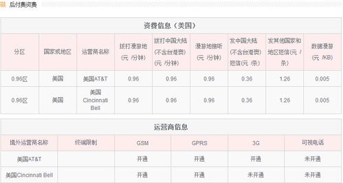 我想去泰国,请问使用中国电信手机国际漫游通话资费多少钱?(泰国打联通收费)-图2 我想去泰国,请问使用中国电信手机国际漫游通话资费多少钱?(泰国打联通收费)-图2