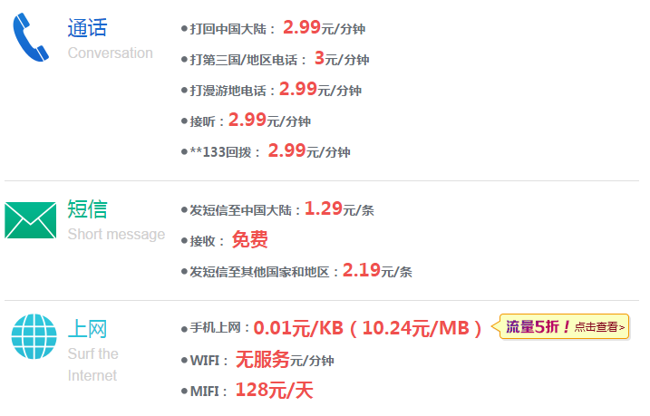 我想去泰国，请问使用中国电信手机国际漫游通话资费多少钱？(泰国打联通收费)