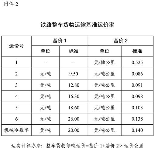 铁路托运价格表？(铁路 小汽车托运收费标准)-图2