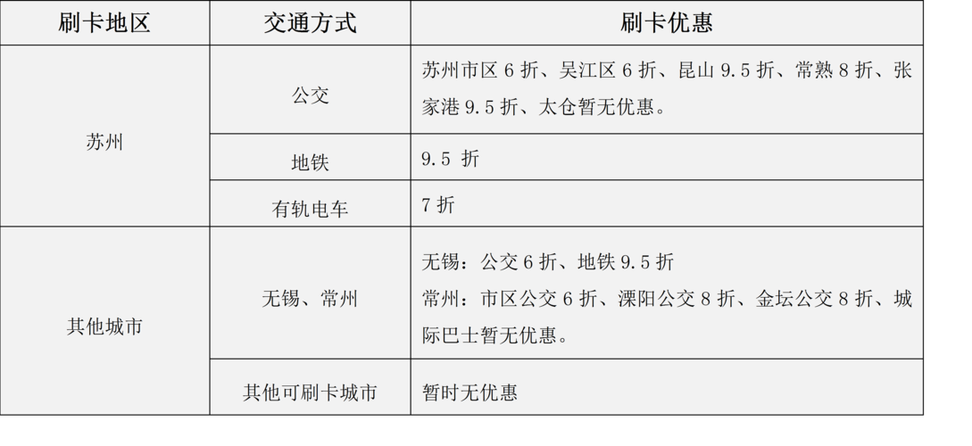 南京的市民卡能在无锡使用吗?(无锡到南京不收费标准)-图2 南京的市民卡能在无锡使用吗?(无锡到南京不收费标准)-图2