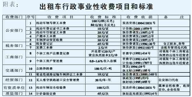 西安市出租车计费标准?(西安出租车怎样收费标准)-图3 西安市出租车计费标准?(西安出租车怎样收费标准)-图3