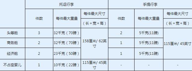 厦航可以托运多少行李?(厦航托运超了怎么收费)-图3 厦航可以托运多少行李?(厦航托运超了怎么收费)-图3