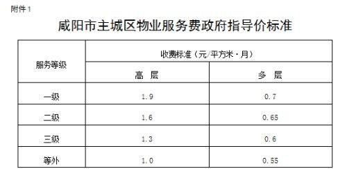 咸阳市小区停车费标准？(咸阳市停车费收费标准)
