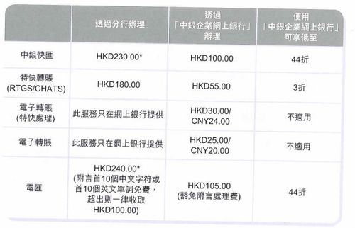 2020香港账户每天汇款限额？(香港银行什么都收费吗)