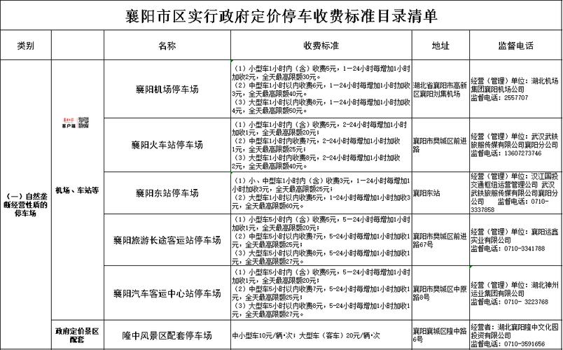 襄阳高铁站收费标准?(襄阳火车站有停车场怎么收费)-图2 襄阳高铁站收费标准?(襄阳火车站有停车场怎么收费)-图2