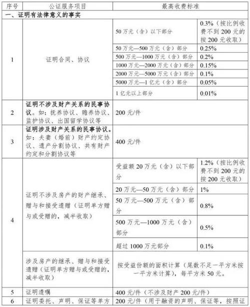 存款十万公证处怎样收费？(新乡豫新公证处收费)