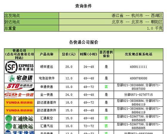 跨省运大件什么物流便宜?(行李跨省托运怎么收费)-图3 跨省运大件什么物流便宜?(行李跨省托运怎么收费)-图3