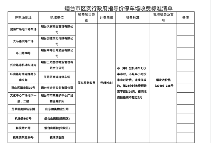 龙口市西城区北皂社区打车去烟台机场的费用？(烟台机场高速收费标准)