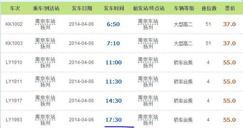扬州到南京按导航全程高速过路费是多少？(扬州大桥收费标准)