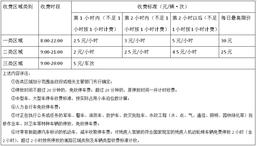宜宾有哪些乡镇?(宜宾县高场停车位收费)-图3 宜宾有哪些乡镇?(宜宾县高场停车位收费)-图3