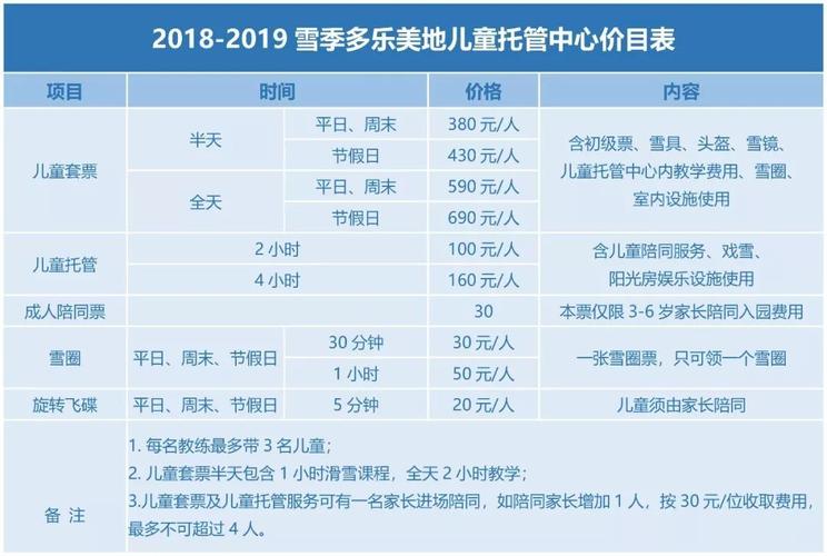 承德市的滑雪场有多少?(多乐美地 儿童收费)-图1 承德市的滑雪场有多少?(多乐美地 儿童收费)-图1