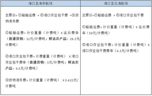 海口17.5米轮渡费用?(海口轮渡汽车收费标准)-图2 海口17.5米轮渡费用?(海口轮渡汽车收费标准)-图2