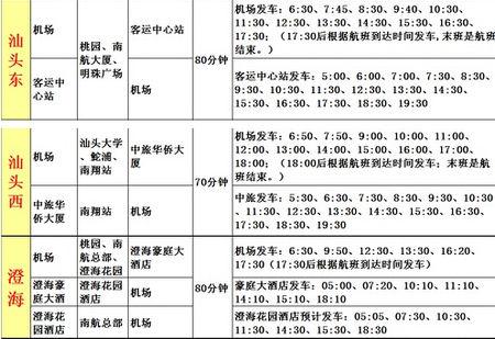 潮汕机场离汕头有多远啊？(汕头到潮汕机场收费)