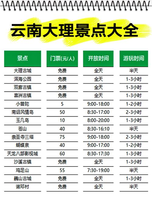 云南旅游门票哪里买便宜?(云南景区门票收费)-图2 云南旅游门票哪里买便宜?(云南景区门票收费)-图2