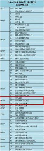 60岁以上景点优惠政策？(超过60的老人景区怎么收费)