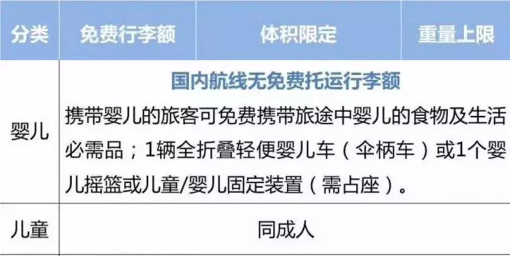 乘飞机带儿童是免费的吗?(小孩国航机票收费标准)-图2 乘飞机带儿童是免费的吗?(小孩国航机票收费标准)-图2
