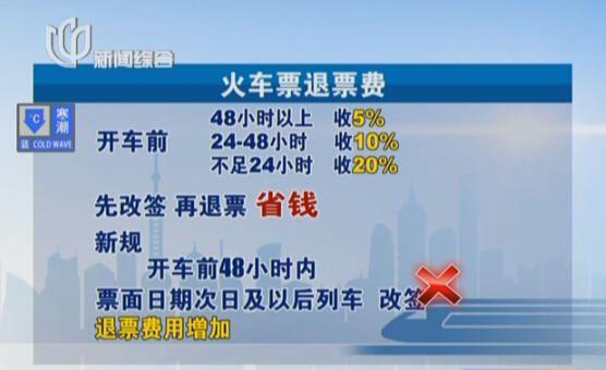 2021春节火车改签有什么规定?(春节期间改签要收费吗)-图3 2021春节火车改签有什么规定?(春节期间改签要收费吗)-图3