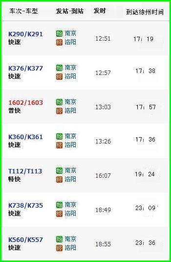 南京和洛阳挨着的吗?(南京到洛阳轿车高速收费标准)-图3 南京和洛阳挨着的吗?(南京到洛阳轿车高速收费标准)-图3