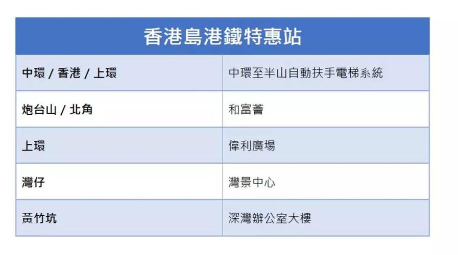 外地游客香港八达通老人优惠政策?(香港老年八达通收费标准)-图2 外地游客香港八达通老人优惠政策?(香港老年八达通收费标准)-图2