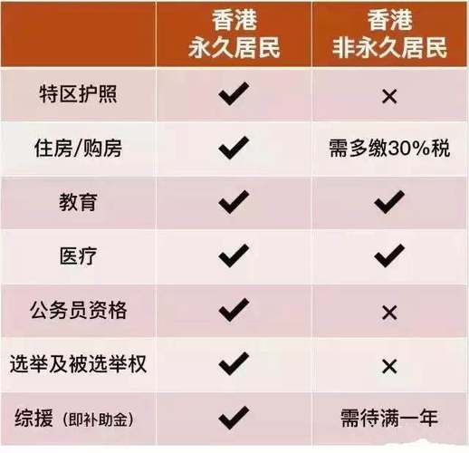 双非儿童父母如何申请香港福利？(香港地铁儿童票收费)