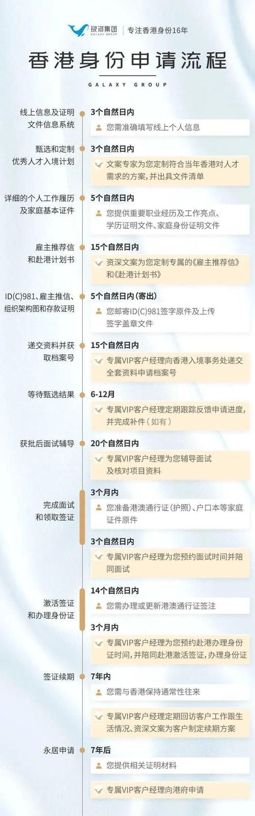 双非儿童父母如何申请香港福利?(香港地铁儿童票收费)-图3 双非儿童父母如何申请香港福利?(香港地铁儿童票收费)-图3