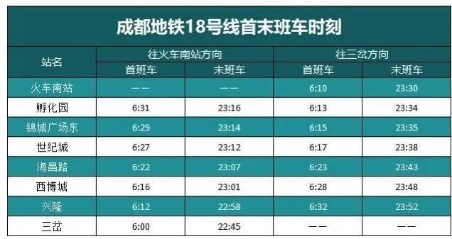 新津五津站地铁站至成都火车南站的票价是多少？(广州地铁9号线收费查询)
