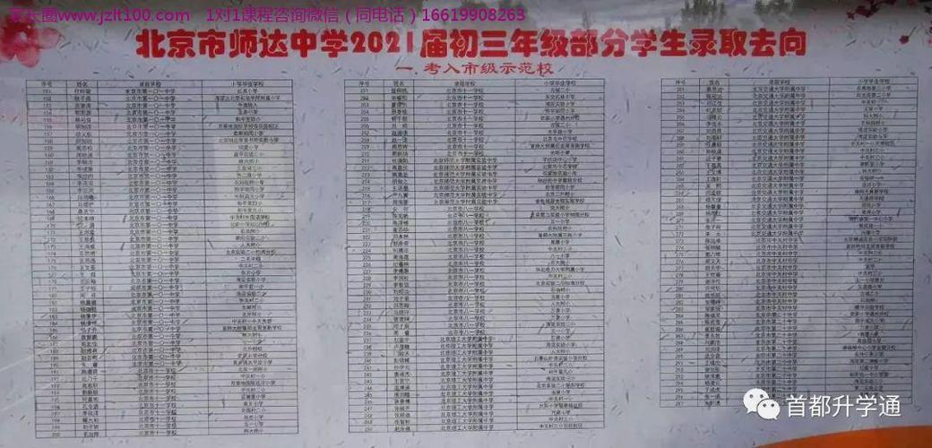 衡水志臻中学2021年学费？(泉州安平桥收费吗)