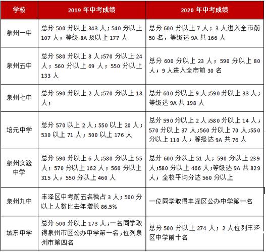 衡水志臻中学2021年学费?(泉州安平桥收费吗)-图3 衡水志臻中学2021年学费?(泉州安平桥收费吗)-图3