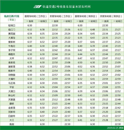重庆轨道6号线停运情况?(轻轨6号线收费标准)-图3 重庆轨道6号线停运情况?(轻轨6号线收费标准)-图3