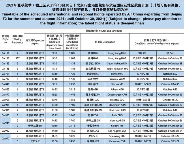 国航最新2021行李标准?(国航超规尺寸行李怎么收费)-图3 国航最新2021行李标准?(国航超规尺寸行李怎么收费)-图3