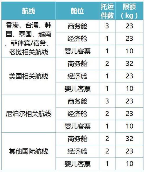 四川航空最多可以带多重行李?(四川航空行李收费标准)-图2 四川航空最多可以带多重行李?(四川航空行李收费标准)-图2