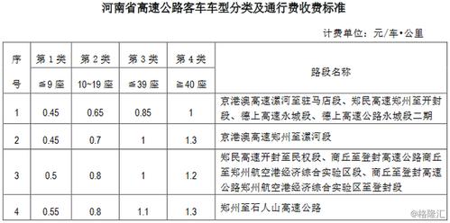6.8米车高速收费标准?(成都至南昌高速收费标准)-图2 6.8米车高速收费标准?(成都至南昌高速收费标准)-图2