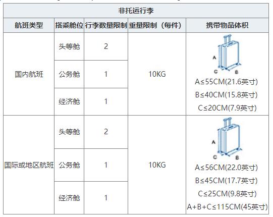 国际航班可以免费托运多重的行李?(国航超规行李托运是否另收费)-图3 国际航班可以免费托运多重的行李?(国航超规行李托运是否另收费)-图3