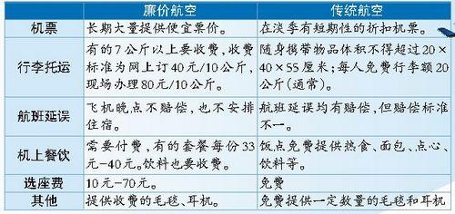 廉价航空行李托运规定？(坐廉价航空行李要收费)