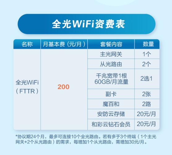 移动家庭wifi服务费是什么?(移动wifi国外怎么收费标准)-图1 移动家庭wifi服务费是什么?(移动wifi国外怎么收费标准)-图1