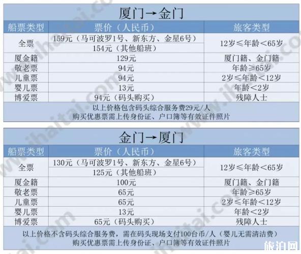 厦金航线票价多少?(厦门五通客运码头停车收费)-图2 厦金航线票价多少?(厦门五通客运码头停车收费)-图2