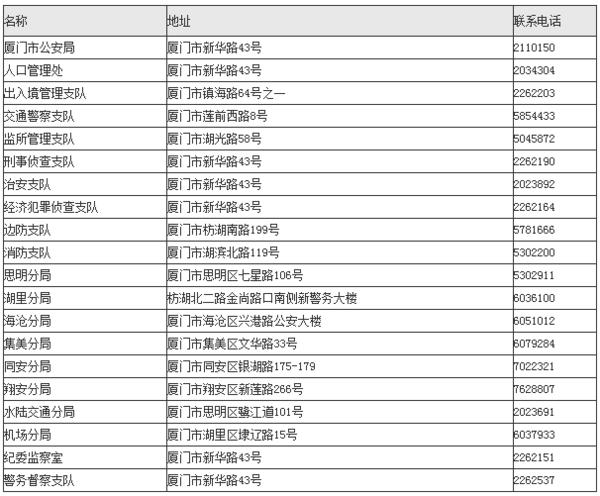 厦门哪里办护照？(厦门五通码头收费多少)