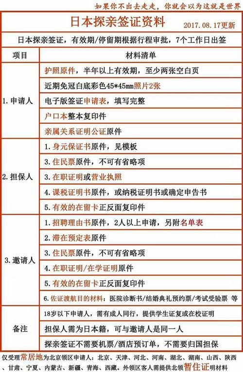 中商国旅办理日本探亲签证费用?(全国日本签证收费标准)-图2 中商国旅办理日本探亲签证费用?(全国日本签证收费标准)-图2