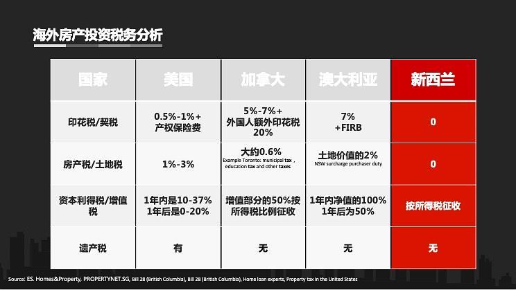 加拿大都哪里免税?当然了,是指购物税?(加拿大站税怎么收费)-图2 加拿大都哪里免税?当然了,是指购物税?(加拿大站税怎么收费)-图2