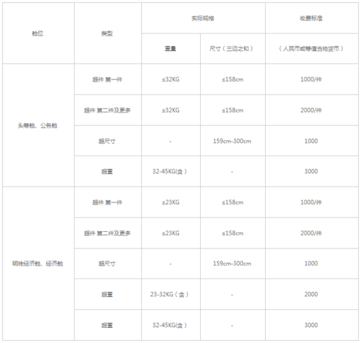 去俄罗斯行李托运标准?(俄罗斯航托运收费)-图3 去俄罗斯行李托运标准?(俄罗斯航托运收费)-图3