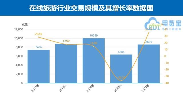 旅游业收入应该怎样计算?(景区门票收费占旅游业)-图3 旅游业收入应该怎样计算?(景区门票收费占旅游业)-图3