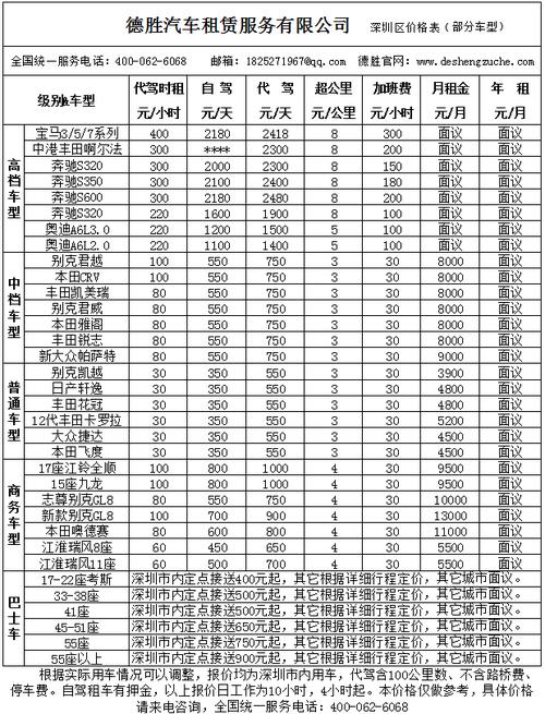 武汉租车费用是多少?(武汉自驾租车怎么收费)-图1 武汉租车费用是多少?(武汉自驾租车怎么收费)-图1