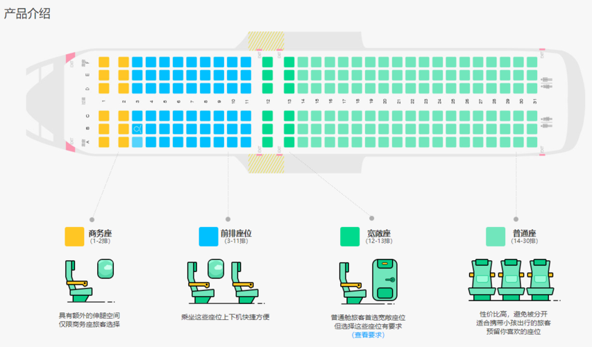 春秋航空怎么选座位?(春秋航班选座位收费)-图2 春秋航空怎么选座位?(春秋航班选座位收费)-图2