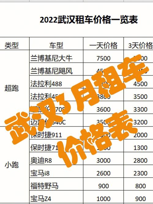 2020武汉租车跑滴滴租金多少?(武汉自驾租车怎么收费标准)-图3 2020武汉租车跑滴滴租金多少?(武汉自驾租车怎么收费标准)-图3